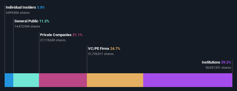 ownership-breakdown