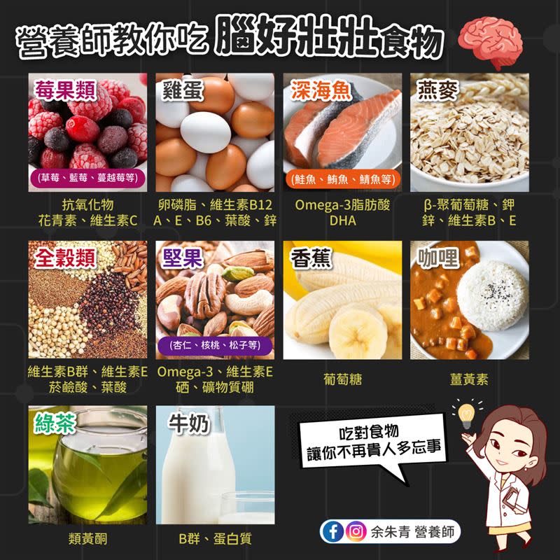 營養師余朱青整理10大類食物，有助於活化腦細胞，改善健忘、腦霧。（圖／翻攝自余朱青營養師臉書）