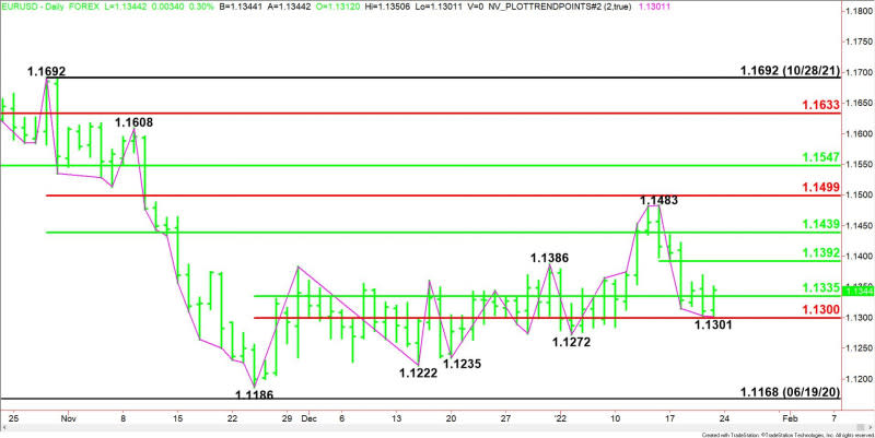 Daily EUR/USD