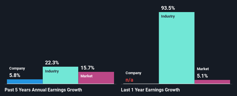 past-earnings-growth