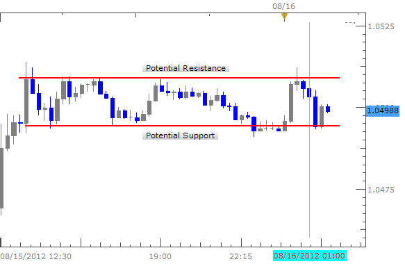 Australian_Dollar_at_Standstill_as_Consumer_Sentiment_Ebb_in_Force_body_Picture_1.png, Australian Dollar at Standstill as Consumer Sentiment Ebb in Force