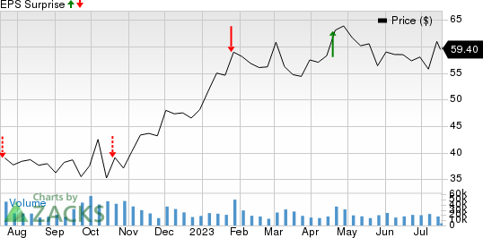 Las Vegas Sands Company Profile: Stock Performance & Earnings