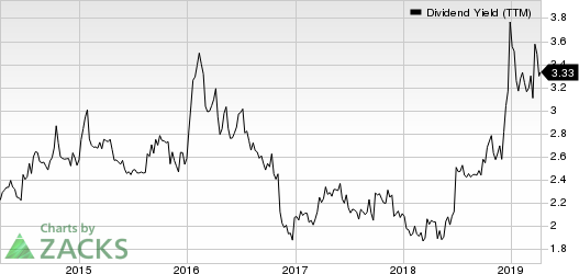 Fifth Third Bancorp Dividend Yield (TTM)