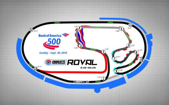 The roval layout. (Charlotte Motor Speedway)