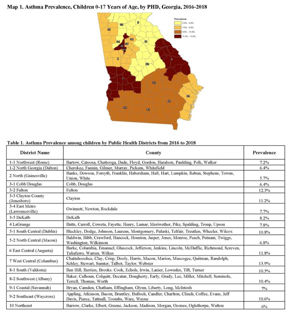 This map shows asthma prevalence, children 0-17 years of age, by public health district in Georgia from 2016-2018.