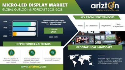 Accelerating the Manufacture and Repair of Micro-LED Displays, Features, Dec 2021