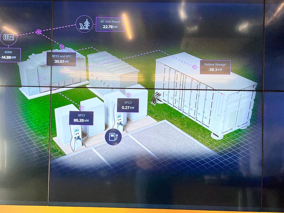 Argonne National Laboratory's Smart Energy Plaza features DC fast chargers, a canopy with 80 kW of solar charging capacity and 1 mWh of battery storage.