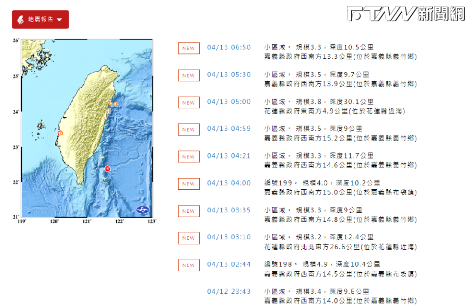 嘉義昨夜發生8起地震。（圖／中央氣象署 官網）