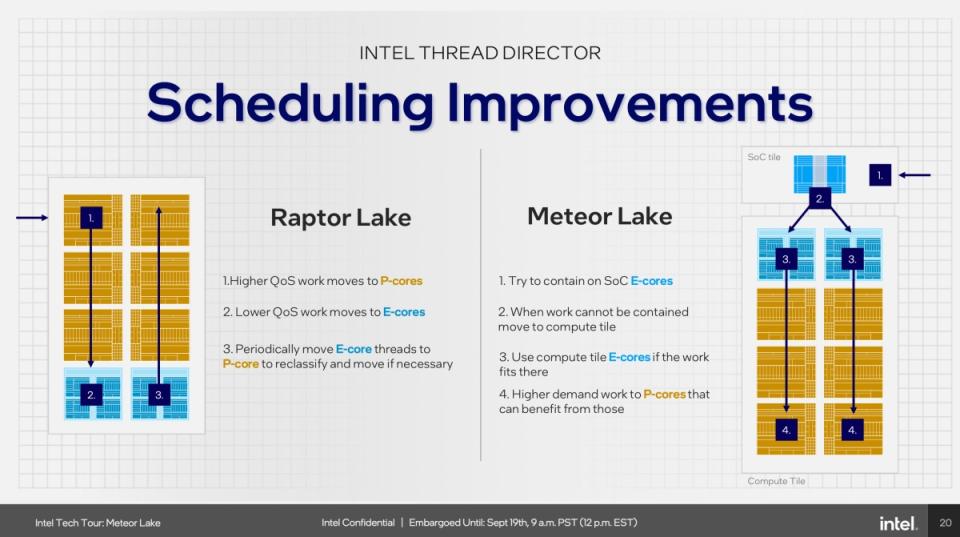 ▲相比Raptor Lake的設計的效能調度模式，Meteor Lake可以更有效地運用E Core處理多數運算需求，有更高運算需求才會取用P Core運算資源，藉此降低非必要電力損耗