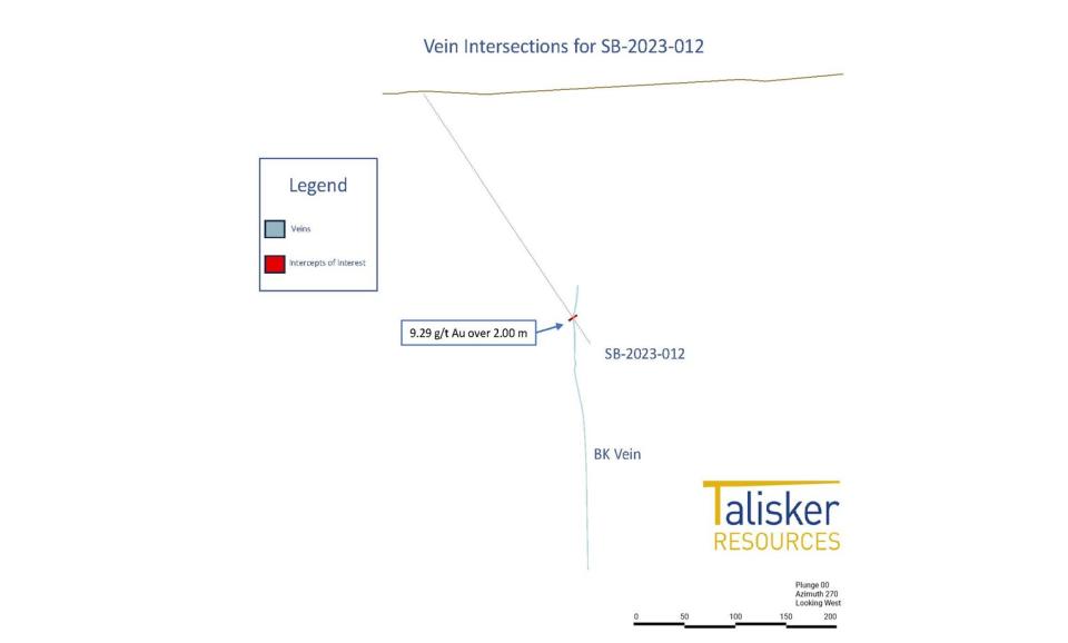 Hole SB-2023-012 intersection on the BK Vein.