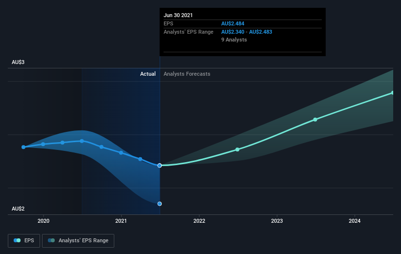 earnings-per-share-growth