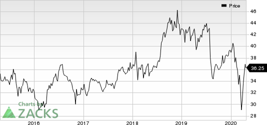 Pfizer Inc. Price