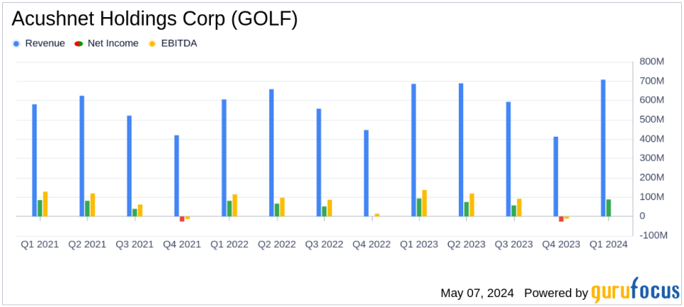 Acushnet Holdings Corp (GOLF) Q1 2024 Earnings: Mixed Results with Revenue Upsurge but Net Income Dip