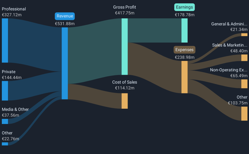 revenue-and-expenses-breakdown