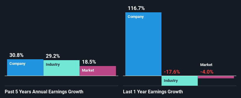 past-earnings-growth