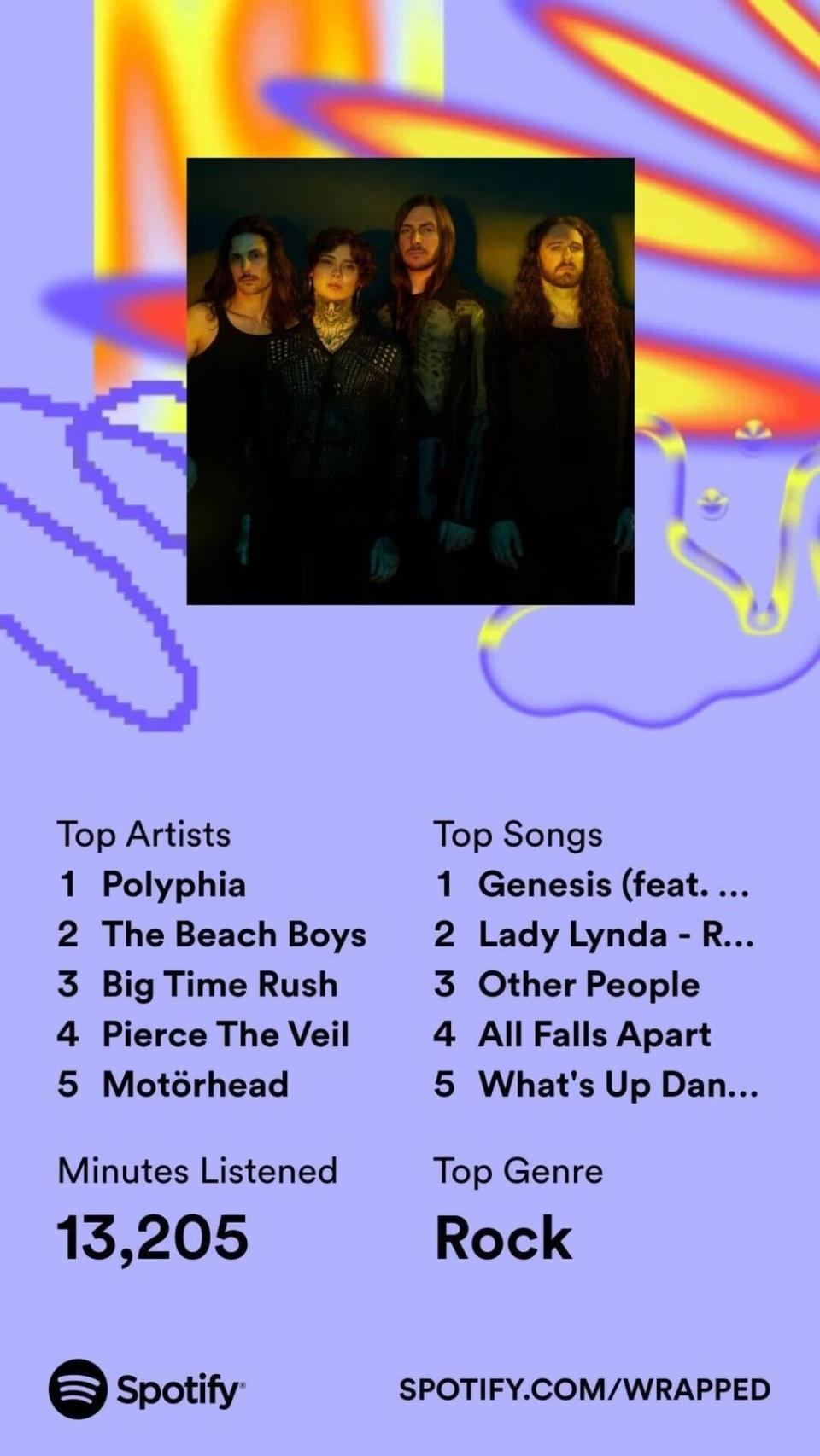 Spotify Wrapped