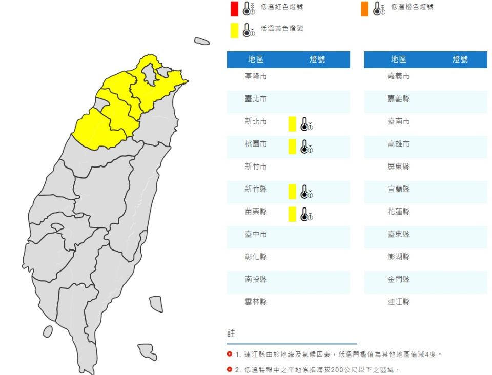 新北市、桃園市、新竹縣、苗栗縣發布黃色燈號(寒冷)。   圖/氣象局