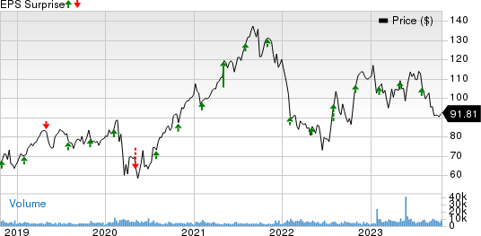 Xylem Inc. Price and EPS Surprise