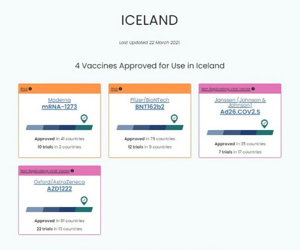 冰島只認可上圖4款疫苗，但不包括科興，而可接受的輝瑞 / BioNTech （復必泰）疫苗，最近香港亦暫停了接種。（互聯網）