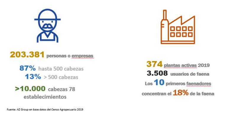 Así está integrada la cadena ganadera