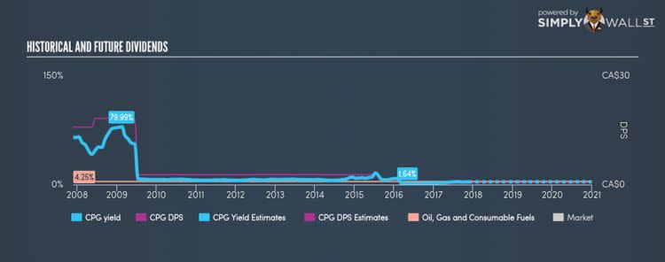 NYSE:CPG Historical Dividend Yield Nov 24th 17