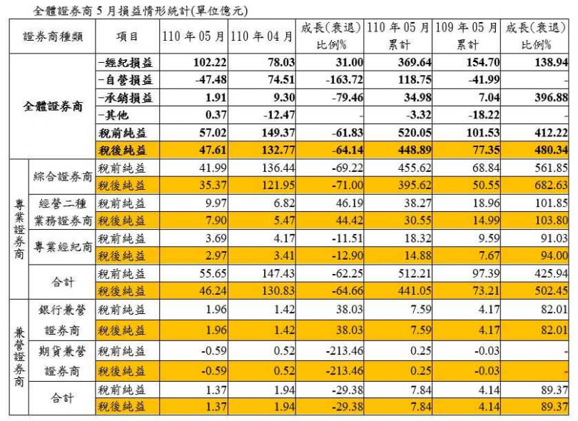 （圖／資料來源：證券交易所）