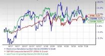 Electronics - Manufacturing Machinery Outlook: Prospects Flash Bright