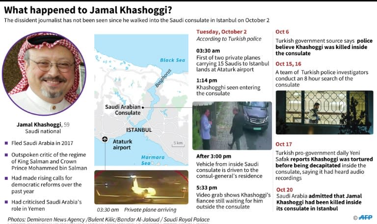 Saudi Arabia's response appears designed to shield Crown Prince Mohammed bin Salman from the crisis, analysts say