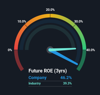 roe