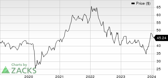 Canadian Imperial Bank of Commerce Price