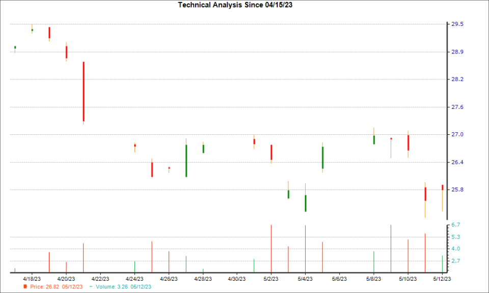 1-month candlestick chart for FSUGY