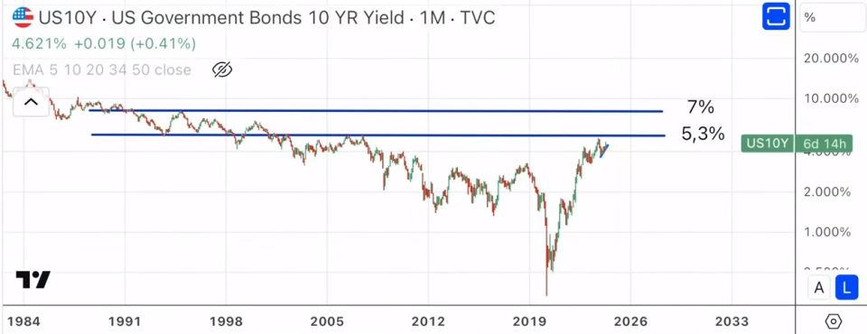 ¿Se ha formado un suelo en el S&P 500?