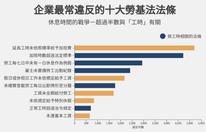 （資料來源／勞動部；製圖、設計／陳貞樺、黃禹禛）