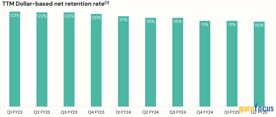 Should Investors Buy the Okta Dip?