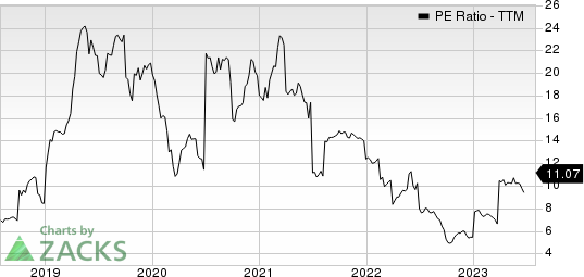 Pilgrim's Pride Corporation PE Ratio (TTM)