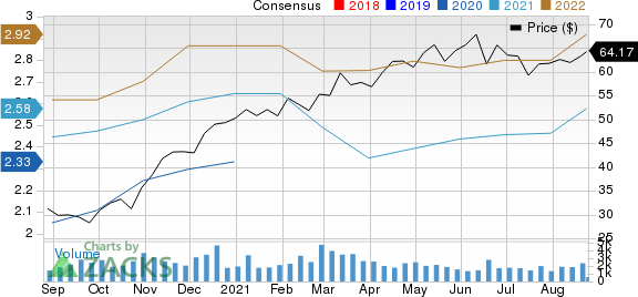 Acadia Healthcare Company, Inc. Price and Consensus