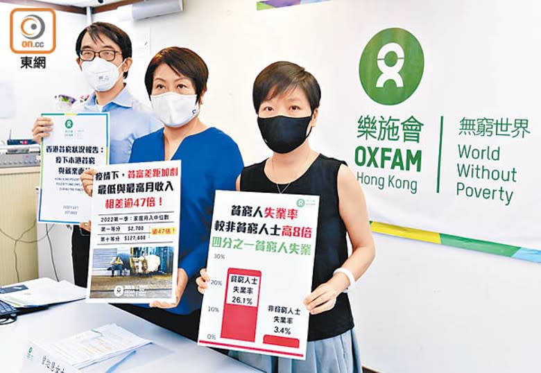 疫情下經濟及民生皆不濟，樂施會揭示香港貧富差距愈來愈嚴重，右為黃碩紅。