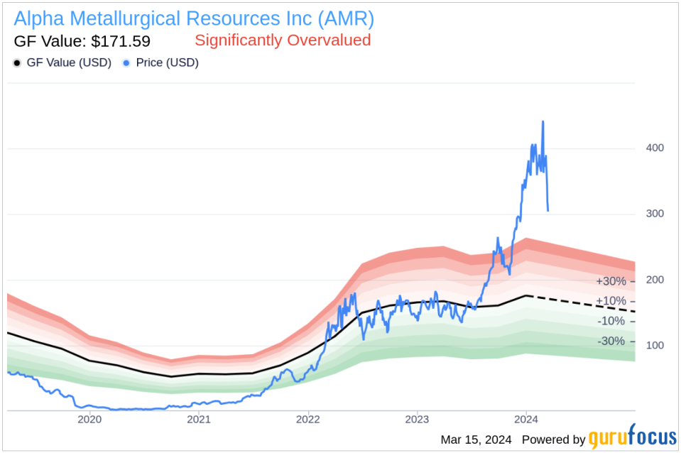 Director Kenneth Courtis Sells 35,000 Shares of Alpha Metallurgical Resources Inc (AMR)