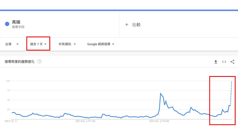 高端疫苗開打在網路上衝出一波熱度。   圖 : 翻攝網路