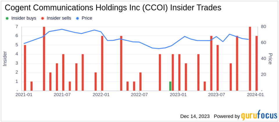 Insider Sell: Cogent Communications' Dave Schaeffer Unloads 20,000 Shares