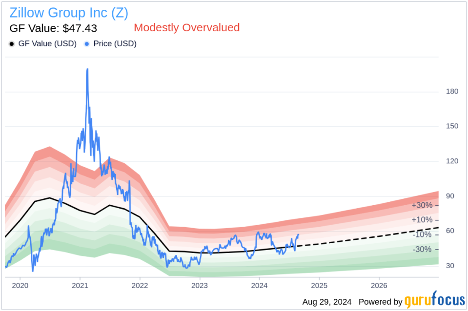 Insider sale: CFO Jeremy Hofmann sells shares of Zillow Group Inc (Z)