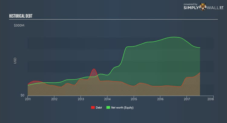 NasdaqGS:KNDI Historical Debt Nov 9th 17