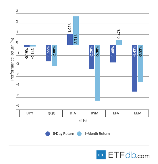 Etfdbcom scorecard major october 5 2018