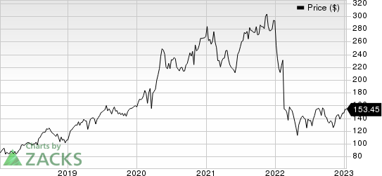 Masimo Corporation Price