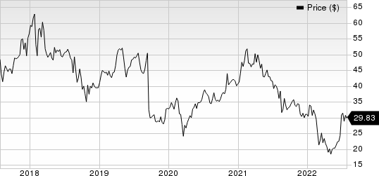 Naspers Ltd. Price