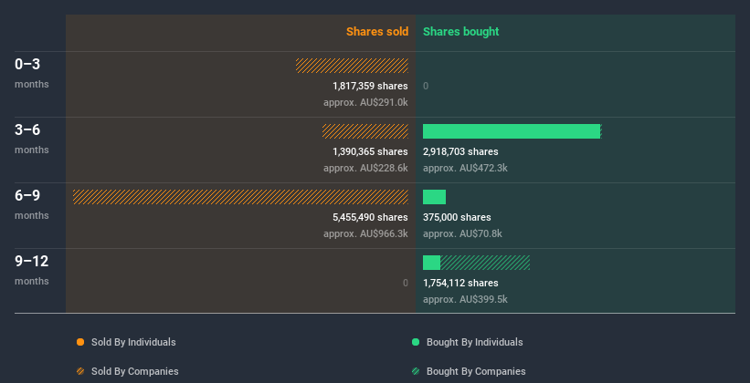 insider-trading-volume