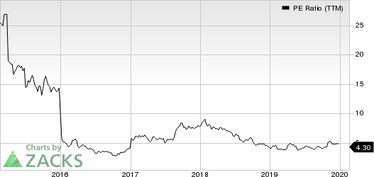 Fiat Chrysler Automobiles N.V. PE Ratio (TTM)