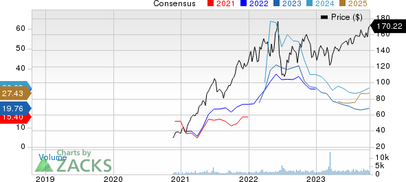 Chord Energy Corporation Price and Consensus