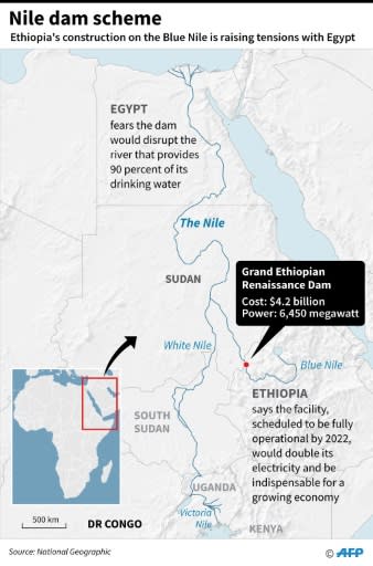 Map of eastern Africa, showing the Nile River and the location of the Grand Ethiopian Renaissance Dam