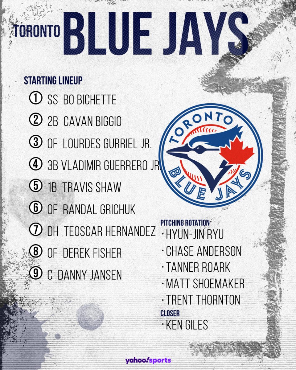 Toronto Blue Jays projected lineup.